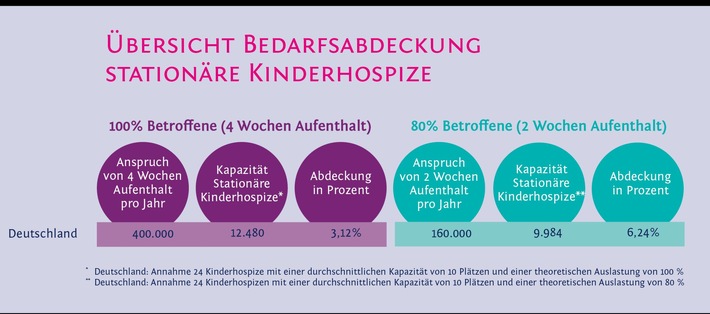 Bedarfsabdeckung neue Zahlen.jpg