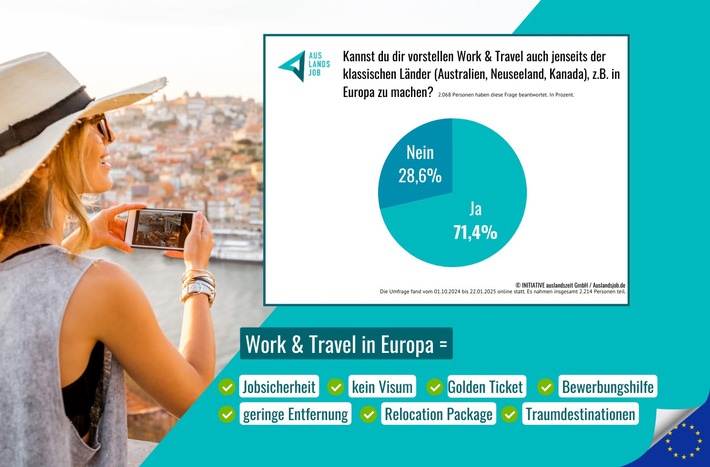 Work and Travel neu gedacht / Mit Golden Ticket Jobs sicher und unkompliziert nach Europa starten
