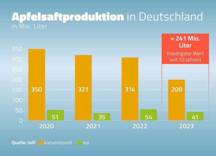 VdF_Pressegrafik.jpg