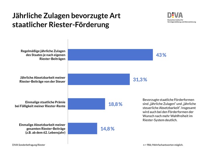 Infografik_Riester_Zulage_022[2].jpg