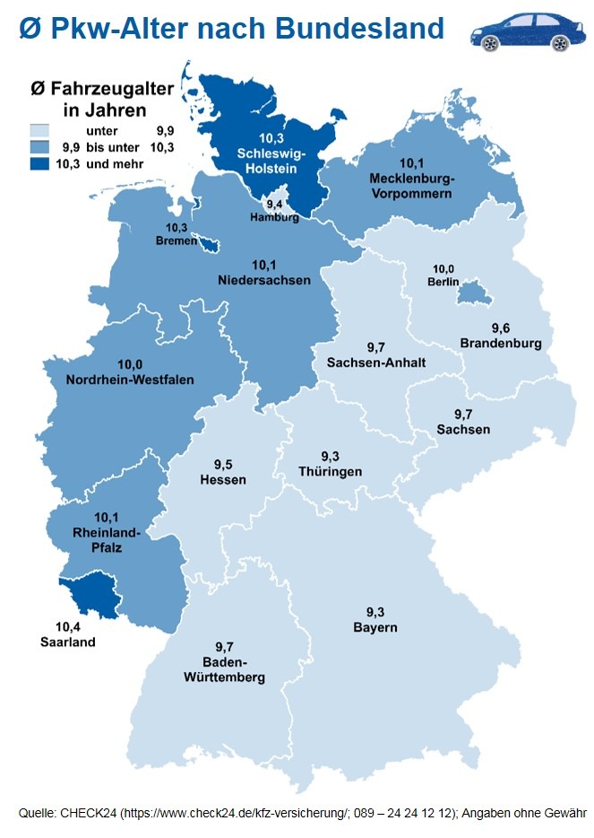 Im Saarland fahren die ältesten Pkw, in Bayern und Thüringen die jüngsten