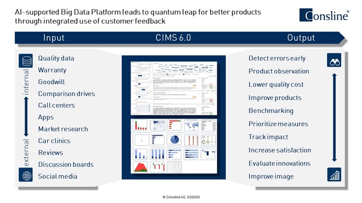 AI-supported Big Data Platform CIMS 6.0 leads to quantum leap for better products through integrated use of customer feedback