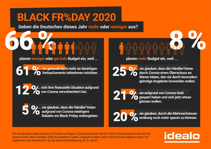 2020-10-13_idealo_Black Friday Verbraucherumfrage (2).jpg