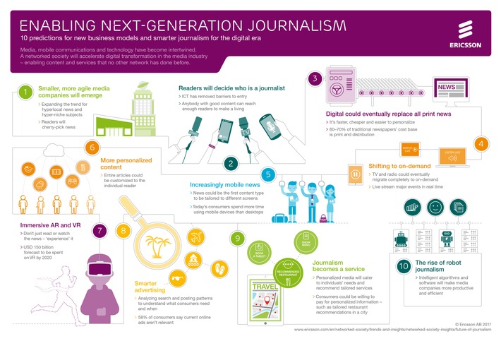 Ericsson-Report zur Zukunft des Journalismus in der vernetzten Gesellschaft / Journalismus rückt näher an die Leser (FOTO)