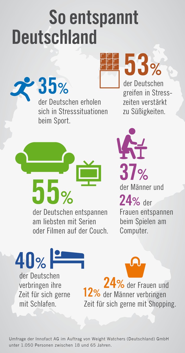 Die beliebtesten Mittel gegen Stress / Sofa, Schokolade und Sport - So entspannt Deutschland