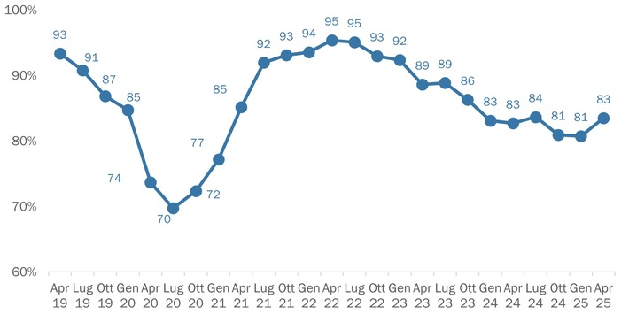 Barometro economico di Swissmechanic: Le PMI dell’industria MEM continuano a essere sotto pressione: la ripresa tarda ad arrivare