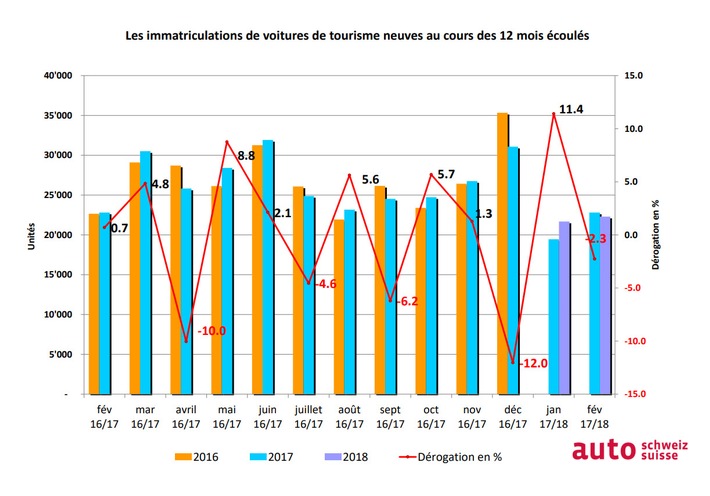 Belles perspectives pour le 88ème salon de l