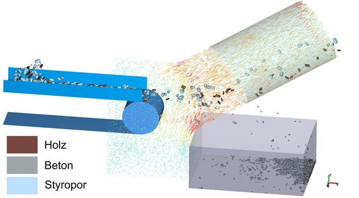 Simulation: Mehr Bedeutung für Recycling und Kreislaufwirtschaft