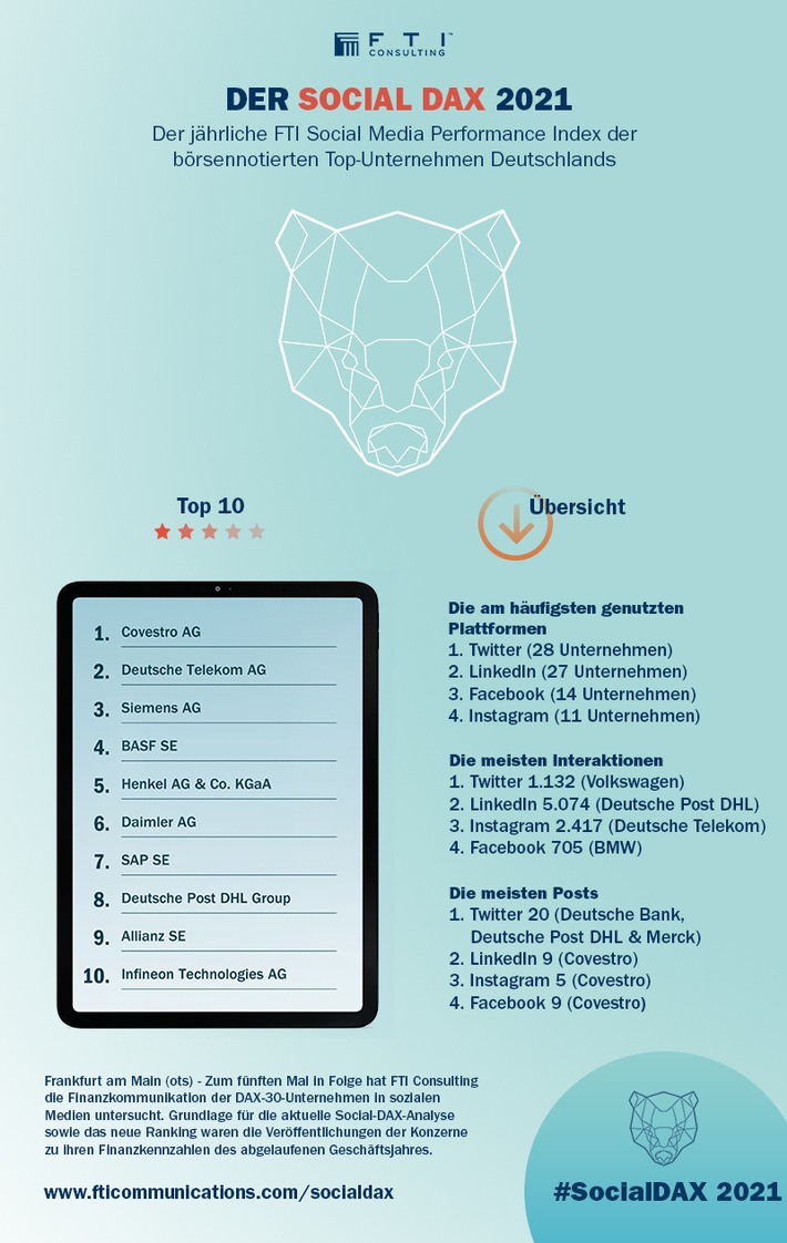 #SocialDAX 2021 - So präsentieren die DAX-30 ihre Jahresergebnisse auf Social Media: Mit Bewegtbild, Personalisierung und Storytelling gegen die pandemiebedingte Distanz