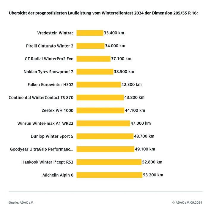 wirei2024_205_laufleistung.jpg