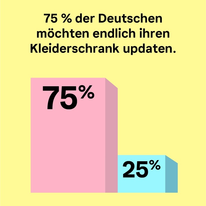 Klarna-Studie: Das tragen und shoppen die Deutschen 2021