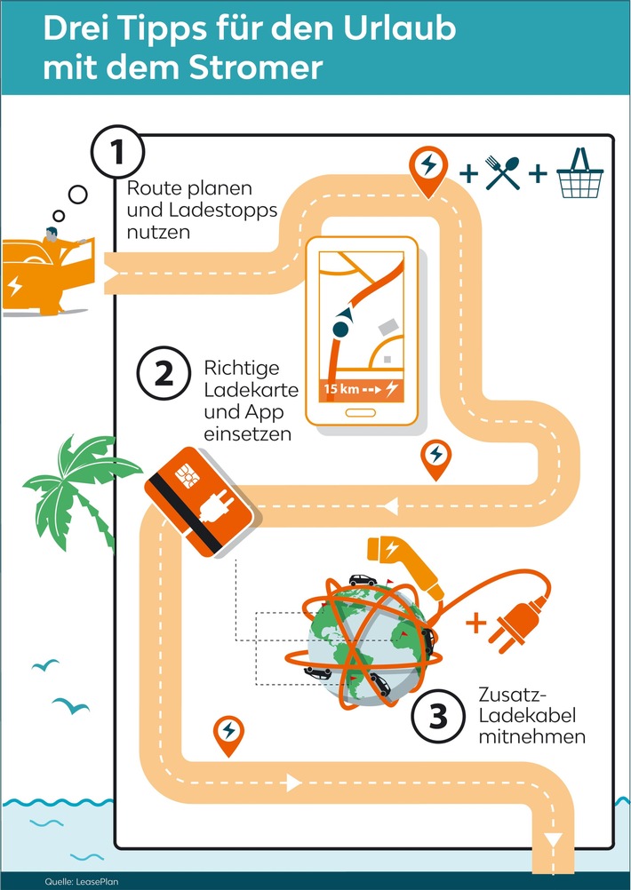 Drei Tipps für den Urlaub mit dem Stromer