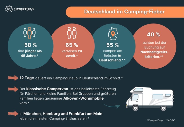 Deutschland im Camping-Fieber - 1440 Breite.jpg