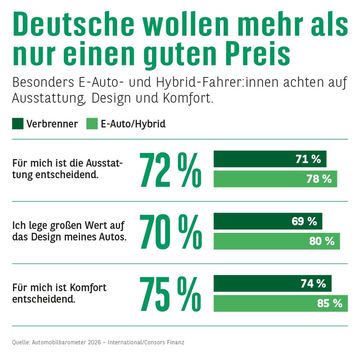 20260806_Grafik_PM5_AB2026_Design_Ausstattung_1000x984_RGB.jpg