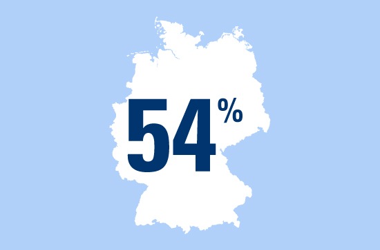 "Oben ohne" - besser nicht! Zahl des Tages: 54 Prozent der Deutschen tragen nie einen Helm beim Fahrradfahren