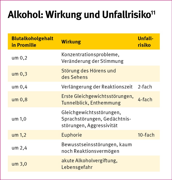 Suchtprävention ist im Berufsschuljahr 2019/20 Thema von "Jugend will sich-er-leben" - Programm zu Arbeitsschutz in der Ausbildung thematisiert auch nicht-stoffliche Süchte