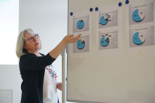 Mitgliederversammlung einmal anders: Global Micro Initiative zieht Bilanz