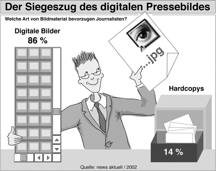 media studie 2002: Journalisten bevorzugen digitale Pressebilder