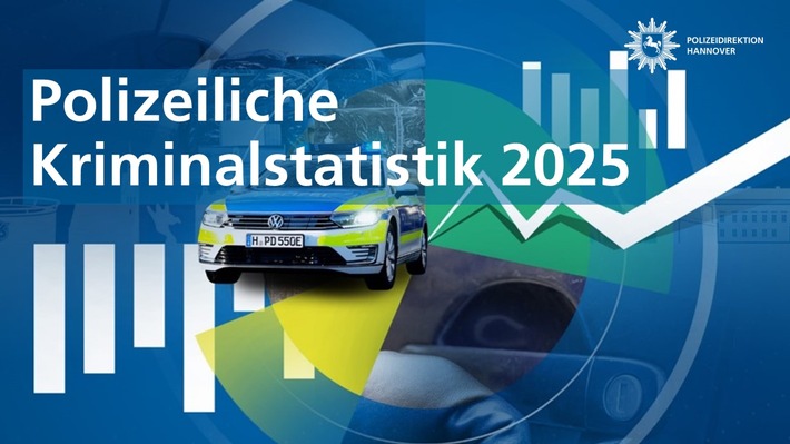 POL-H: Polizeiliche Kriminalstatistik 2025: Gesamtkriminalität auf zweitniedrigstem Stand seit zehn Jahren - Aufklärungsquote leicht gestiegen
