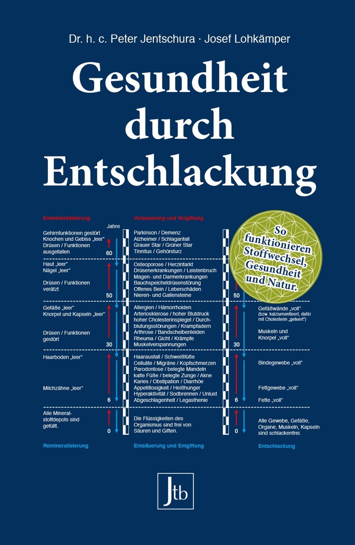 Klassiker mit neuesten Erkenntnissen: "Gesundheit durch Entschlackung" in neuer Auflage erschienen