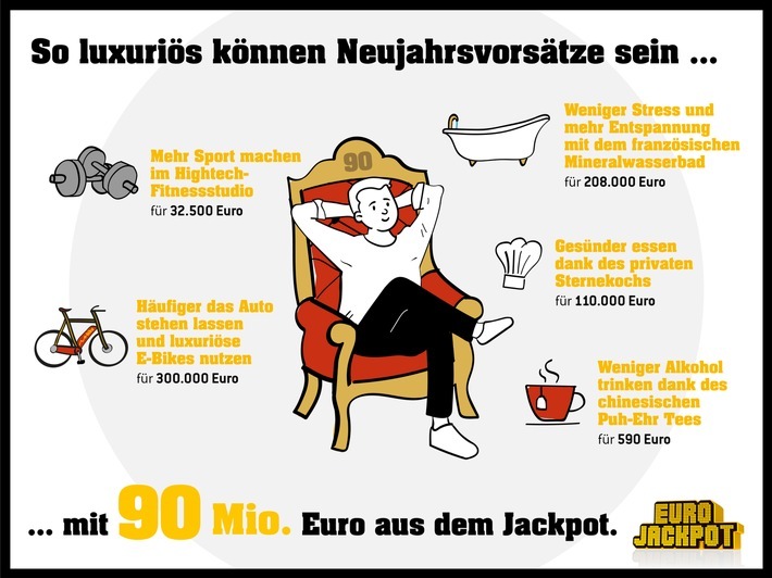 Mit dem Gewinn des aktuellen Mega-Jackpot von 90 Millionen Euro bei der europäischen Lotterie Eurojackpot lassen sich viele Neujahrsvorsätze luxuriöser gestalten. / Weiterer Text über ots und www.presseportal.de/nr/107909 / Die Verwendung dieses Bildes ist für redaktionelle Zwecke honorarfrei. Veröffentlichung bitte unter Quellenangabe: "obs/Eurojackpot/(c) WestLotto"