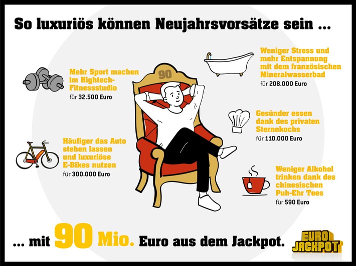 90 Millionen Euro zum Jahresstart / So luxuriös können Neujahrsvorsätze sein