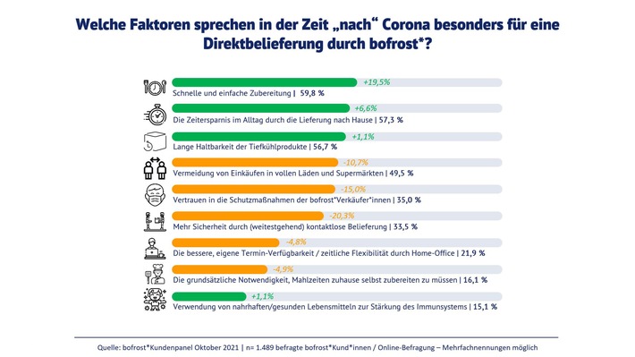 Info-Grafik 2_bofrost-Studie.JPG