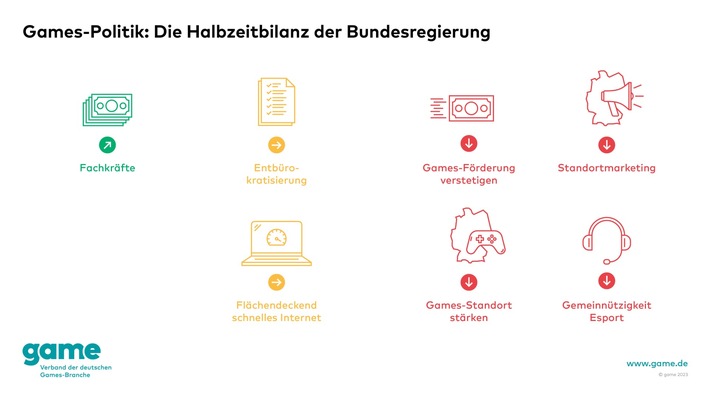 game-Grafik_Die Halbzeit-Bilanz der Bundesregierung.jpg