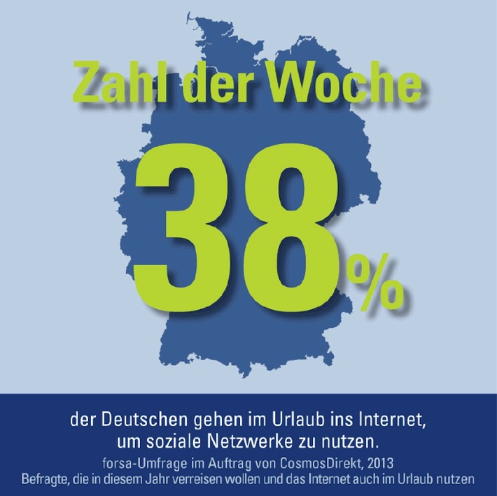 Zahl der Woche: 38 Prozent der Deutschen gehen im Urlaub ins Internet, um soziale Netzwerke zu nutzen (BILD)