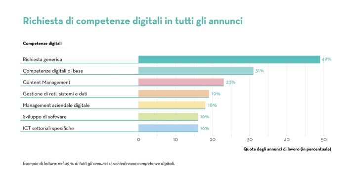 Comunicato stampa: Il mercato del lavoro svizzero tocca un nuovo record