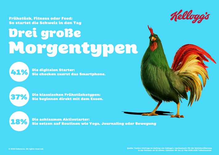 YouGov-Umfrage* im Auftrag von Kellogg’s zeigt: So frühstückt die Schweiz 2025