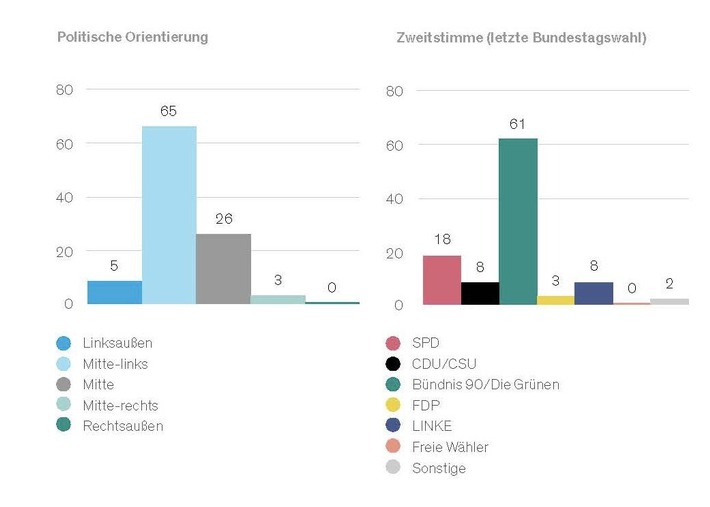 Protest der schweigenden Mehrheit?  Wer gegen Rechtsextremismus auf die Straße geht, PI Nr. 30/2024