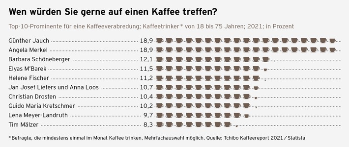 Auf einen (letzten) Kaffee mit Angela Merkel