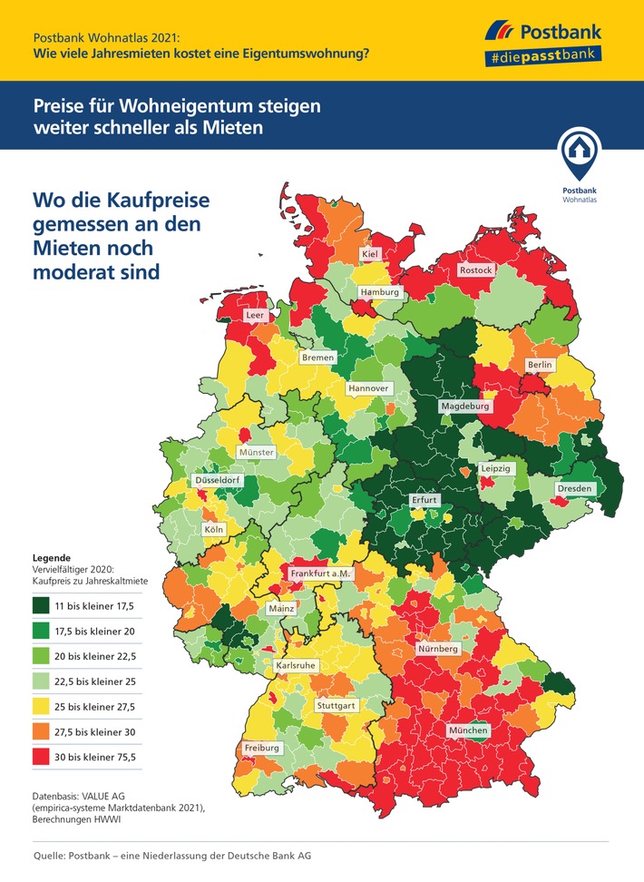 Postbank Wohnatlas 2021 / Preise für Wohneigentum steigen weiter schneller als Mieten