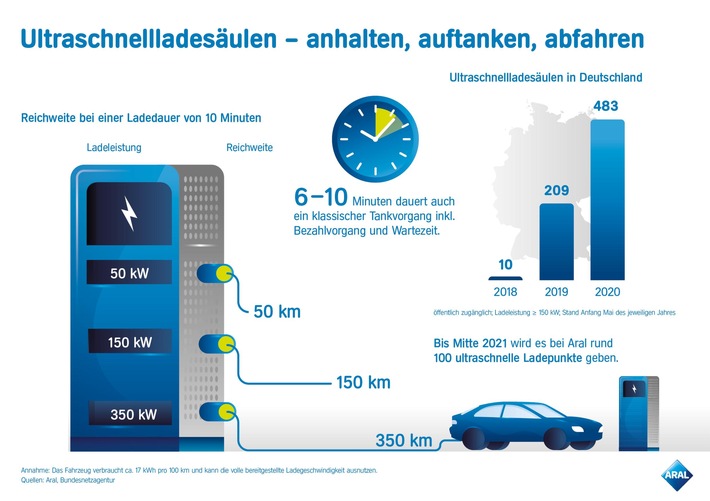 BP_Aral_Schnellladesaeulen_4.jpg