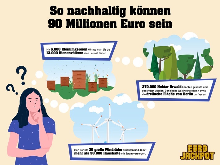Mit den entsprechenden finanziellen Mitteln kann das Thema privater Umweltschutz in ganz neuen Größenordnungen gedacht werden. Sollte der Eurojackpot am Freitag geknackt werden, kann der glückliche Gewinner frei entscheiden, wie nachhaltig der Millionengewinn eingesetzt wird. Wer sein Glück versuchen möchte, kann bis Freitagabend (28. Mai) seinen Tipp auf den 90-Millionen-Mega-Jackpot in einer Lotto-Annahmestelle oder online unter www.eurojackpot.de abgeben. / Weiterer Text über ots und www.presseportal.de/nr/107909 / Die Verwendung dieses Bildes ist für redaktionelle Zwecke unter Beachtung ggf. genannter Nutzungsbedingungen honorarfrei. Veröffentlichung bitte mit Bildrechte-Hinweis.