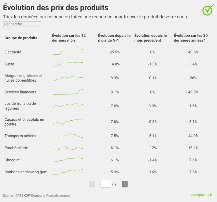 Nouvelle flambée des prix à la pompe