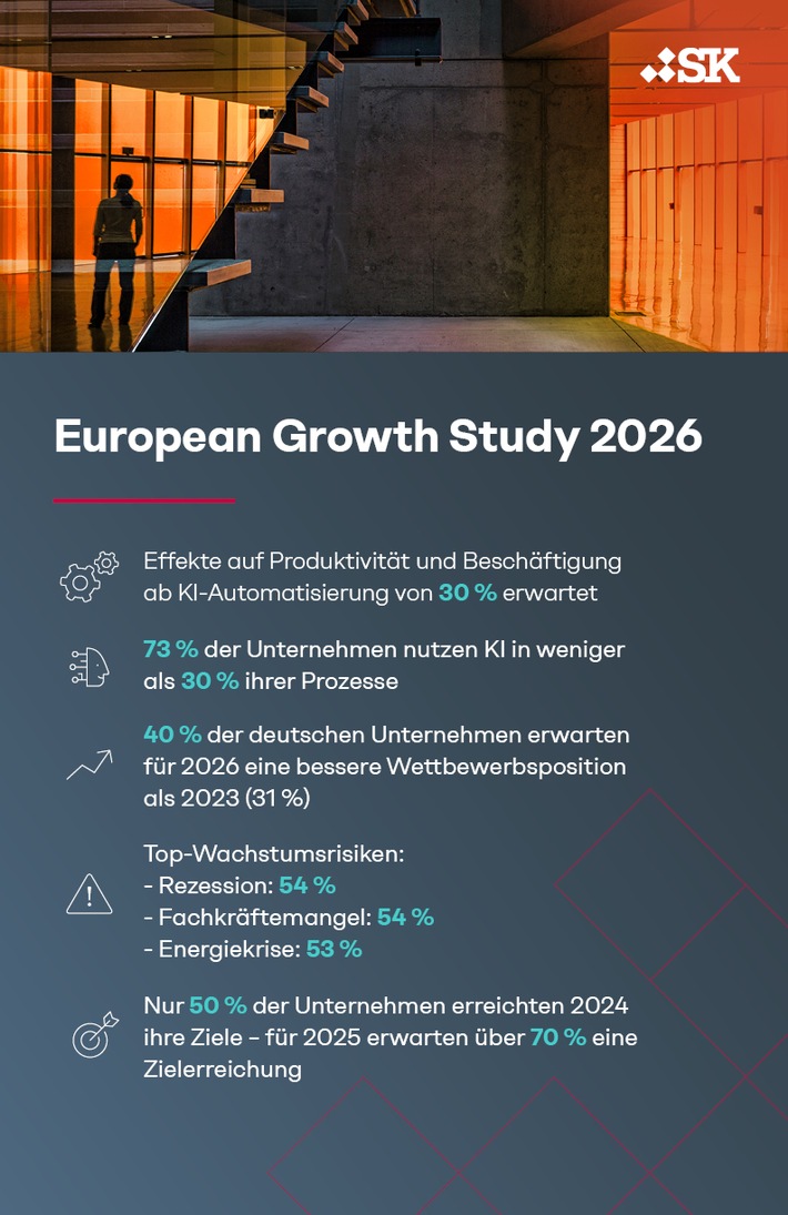 Jobs vor KI noch sicher? Studie zeigt: Ab 30 Prozent Automatisierung wirkt KI auf Produktivität und Jobs