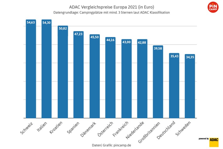 ADAC-Vergleichspreis-Europa-2021.jpg