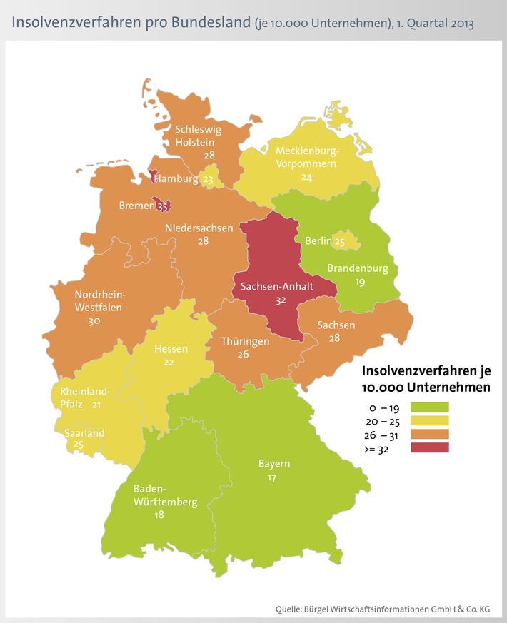 Firmeninsolvenzen steigen im 1. Quartal 2013 um 0,8 Prozent (BILD)