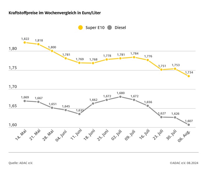 20240807_kraftstoffpreise.jpg