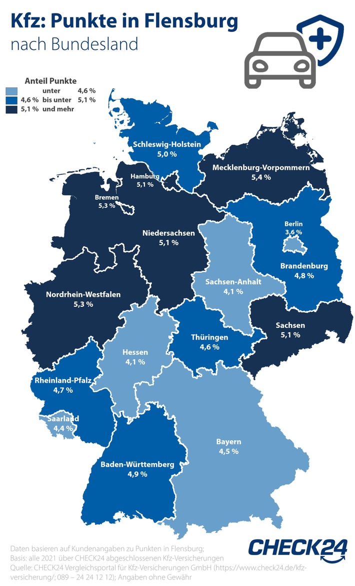 Fahrer*innen aus Mecklenburg-Vorpommern haben am häufigsten Punkte