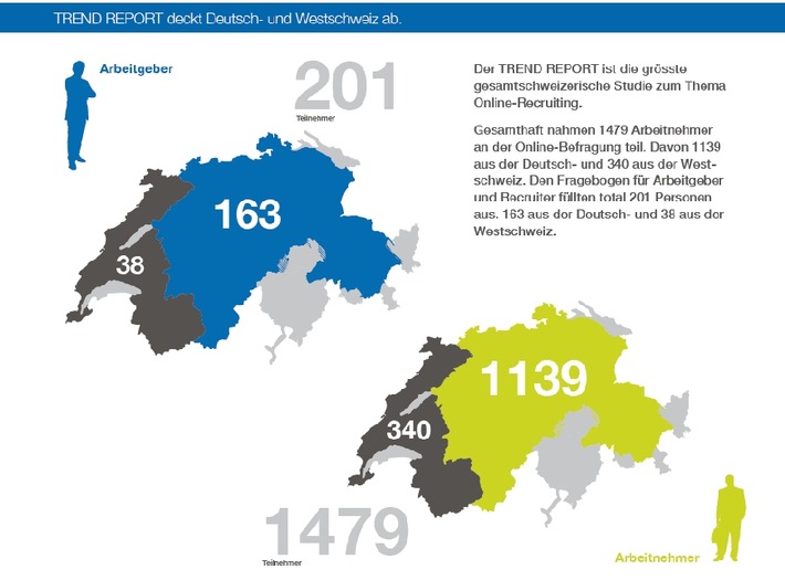 TREND REPORT 2014: Die neusten Zahlen zum Schweizer Rekrutierungsmarkt (BILD)