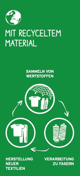 Tchibo bietet Sportkollektion aus "Ocean Plastic", PET-Flaschen & Textilabfällen an