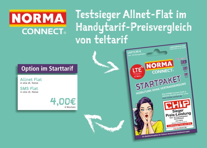 NORMA Connect Allnet-Flat - Testsieger beim Teltarif-Check / Allnet-Flat des Discounters aus Nürnberg ist &quot;Deutschlands  Preisbrecher&quot; (FOTO)