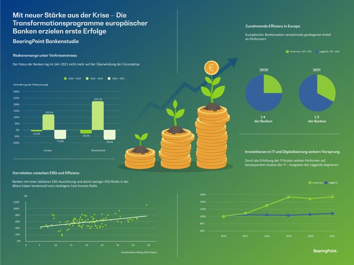 BearingPoint_IG_KPI_Bankenstudie_2022.jpg