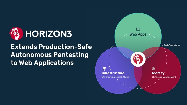Horizon3’s NodeZero® AI Hacker Extends Production-Safe Autonomous Pentesting to Web Applications