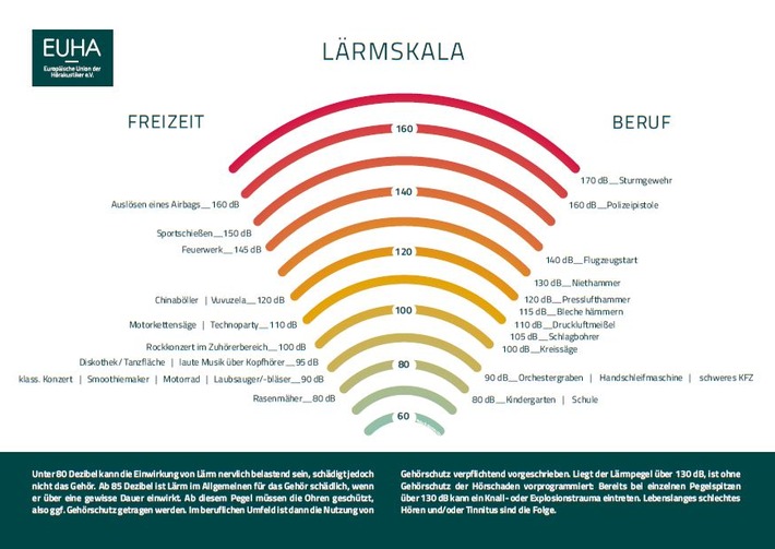 Tag gegen Lärm 2026: "Der Sound von morgen"