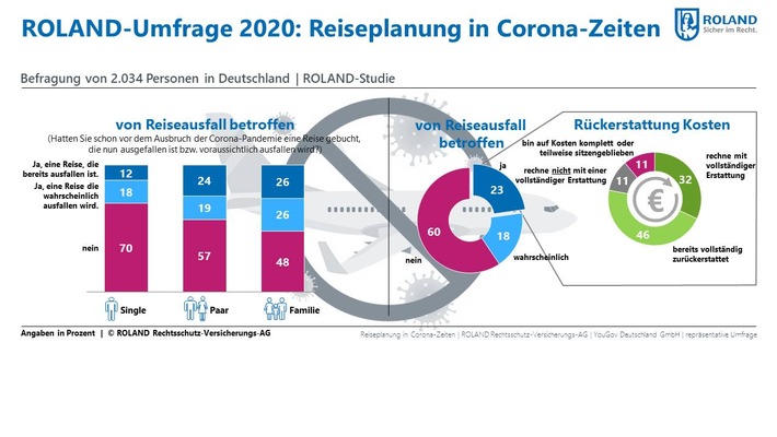 2020 04 Infografik Reiseausfall.jpg