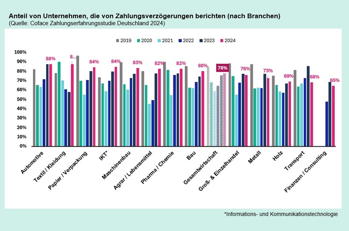 Coface_Zahlungsverzögerungen.jpg